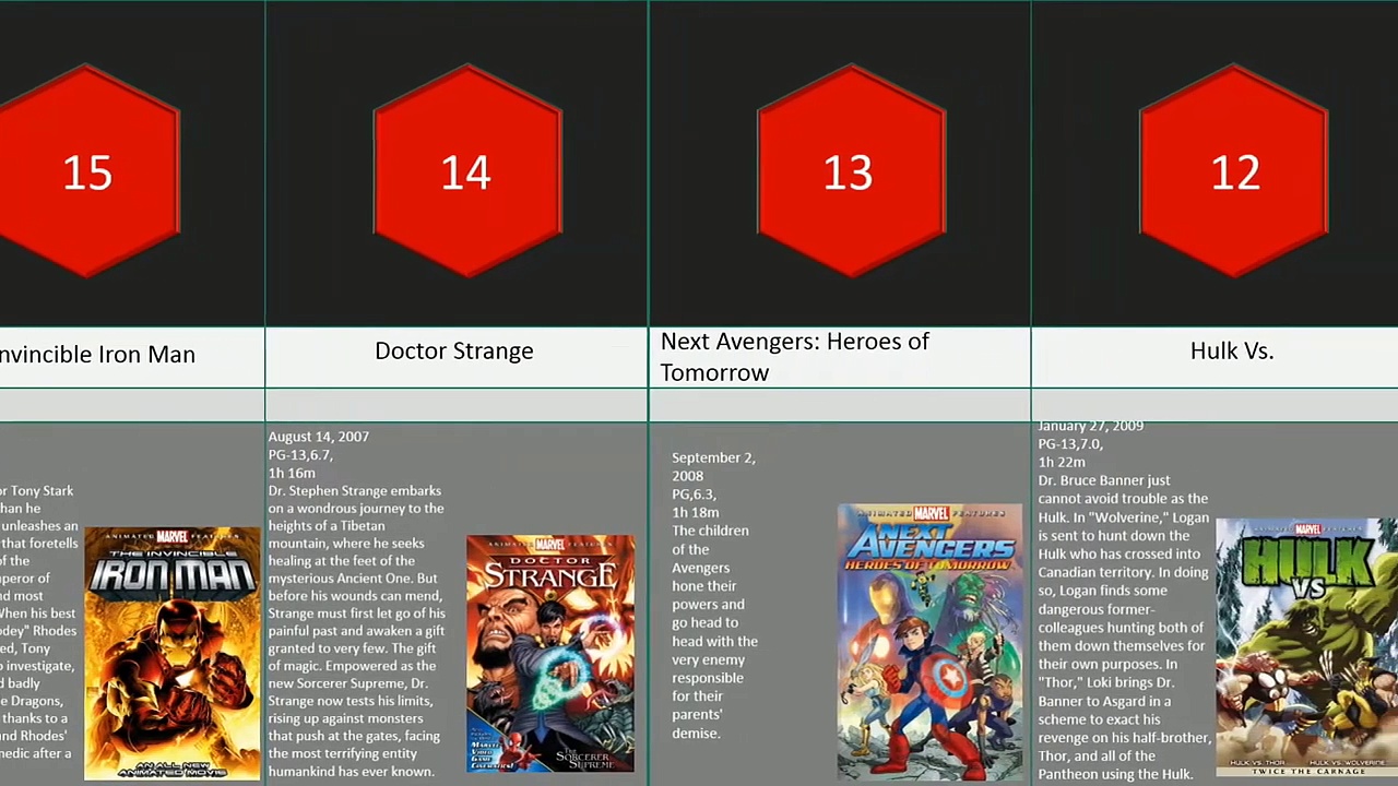 MARVEL Animated movies list from : comparison – popinpix