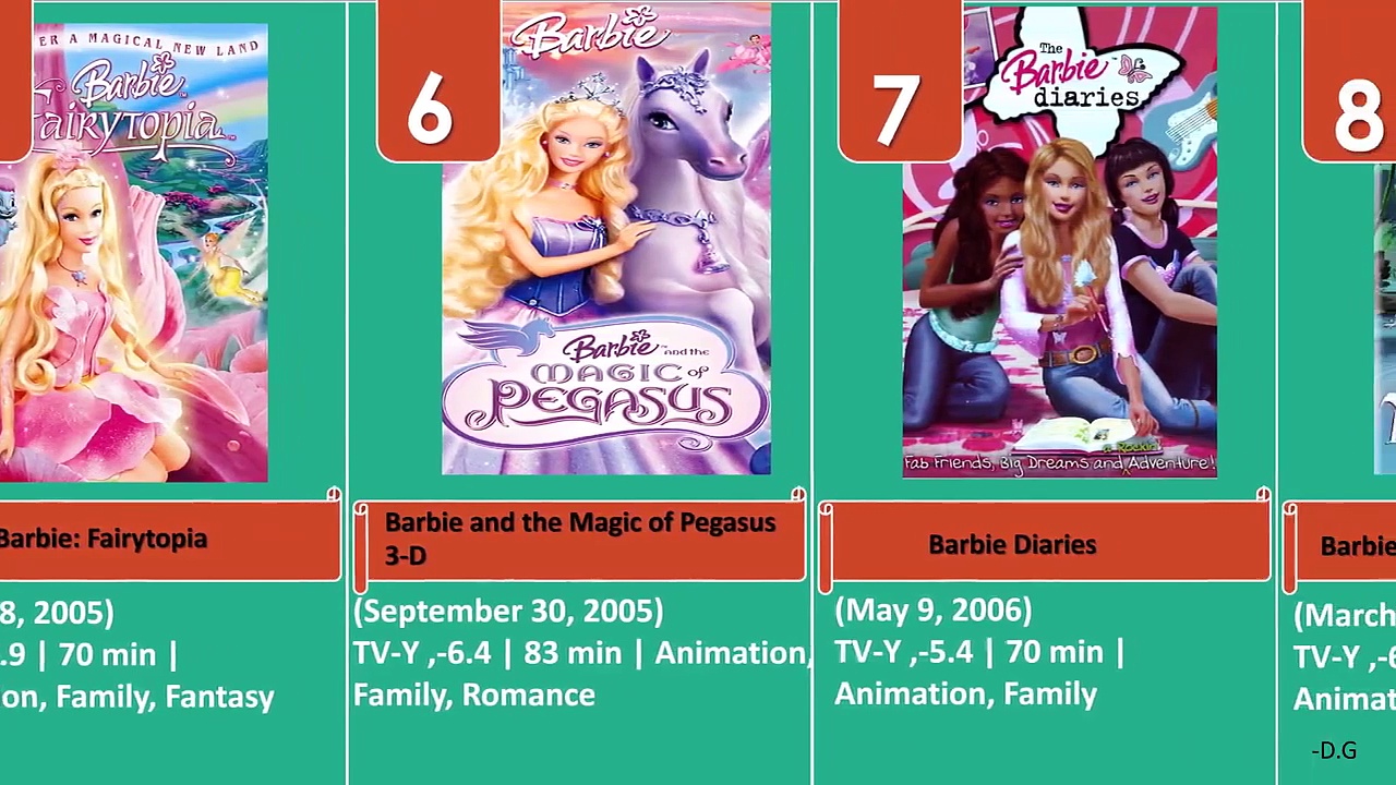 ‘ Barbie Girl’s ‘ Movies Collections  And Evolution of Disney+ Barbe Animation Movies _- D.G